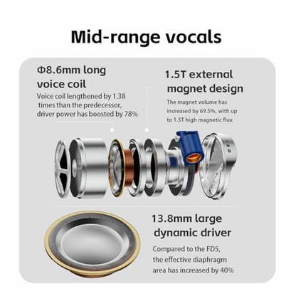 FiiO FD15 13.8mm Magnalium DLC HiFi Dynamic Driver in-Ear – In Use