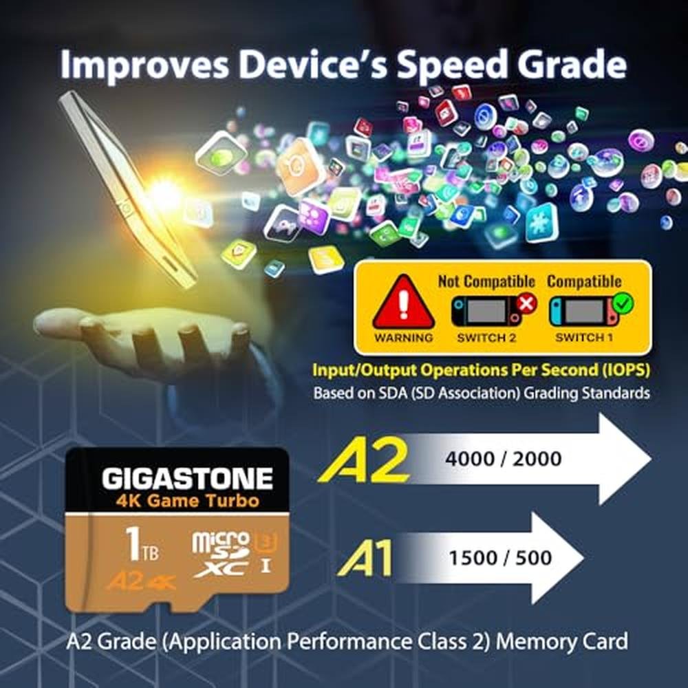 Switch Only: GIGASTONE 1TB Micro SD Card 4K Game Turbo Up – Packaging
