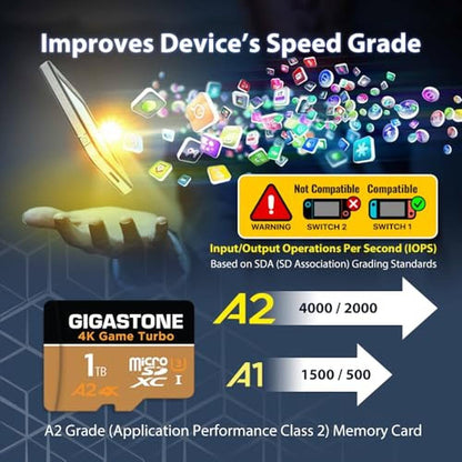 Switch Only: GIGASTONE 1TB Micro SD Card 4K Game Turbo Up – Packaging