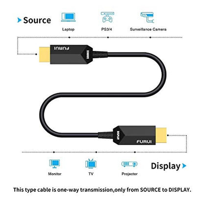 Fiber Cable: FURUI 8K Fiber HDMI Cable 33ft – Packaging
