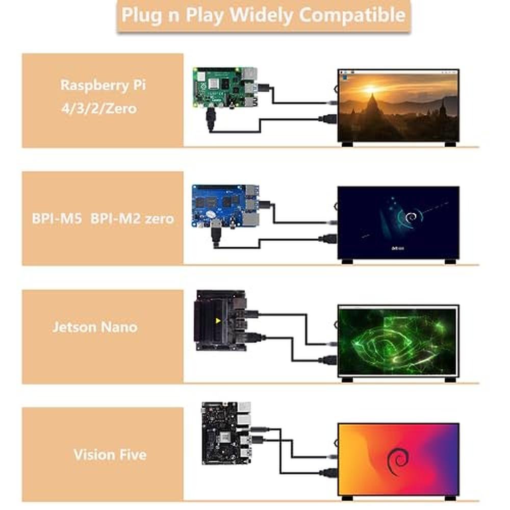 Geeekpi 7 Inch Screen for Raspberry Pi – In Use