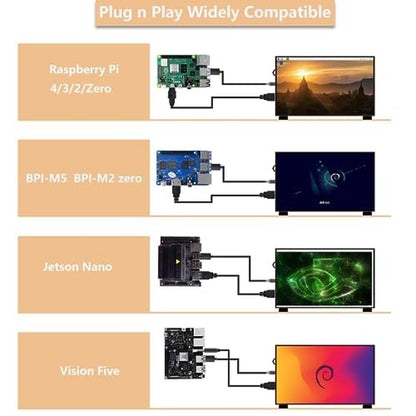Geeekpi 7 Inch Screen for Raspberry Pi – In Use