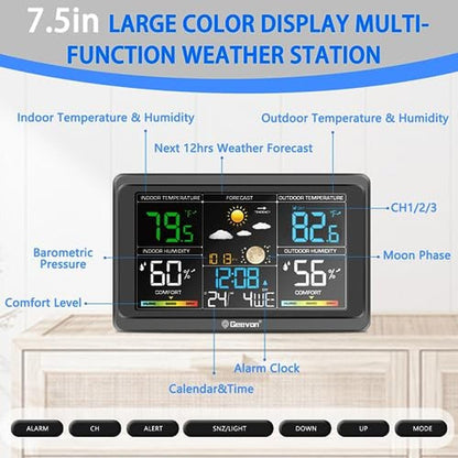 Weather Thermometer: Gevon Wireless Indoor Outdoor – Close-up Detail