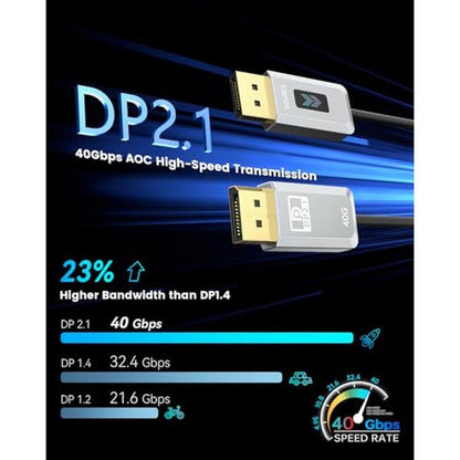 16k Cable: Geohn G DisplayPort Cable 2.1 – Side View