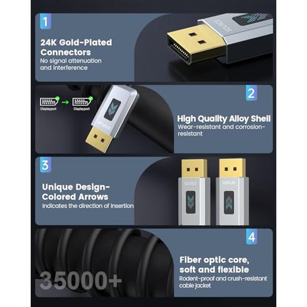 16k Cable: Geohn G DisplayPort Cable 2.1 – Packaging