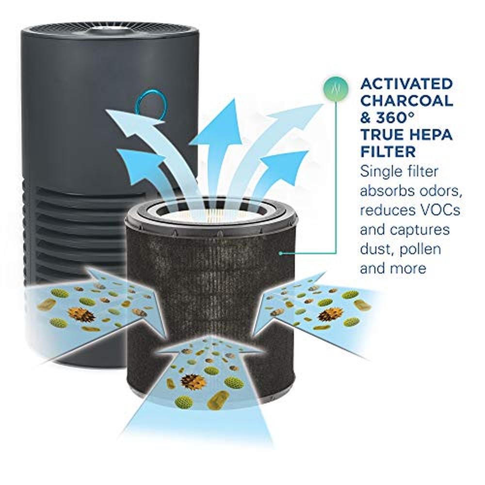 GermGuardian True HEPA Filter Air Purifier – In Use