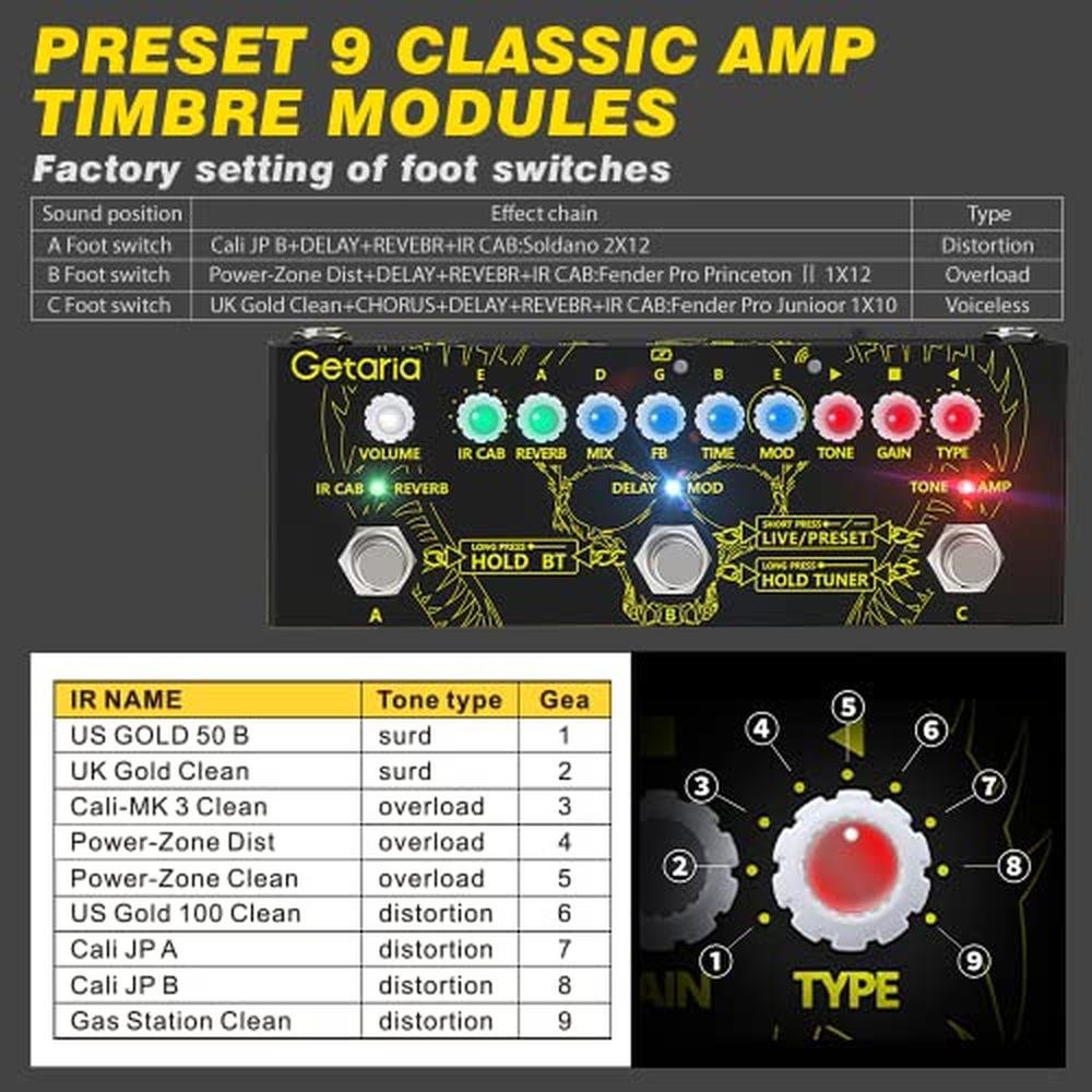 Guitar Multi Effects Pedal: Getaria Cube Baby Multi Effects – In Use
