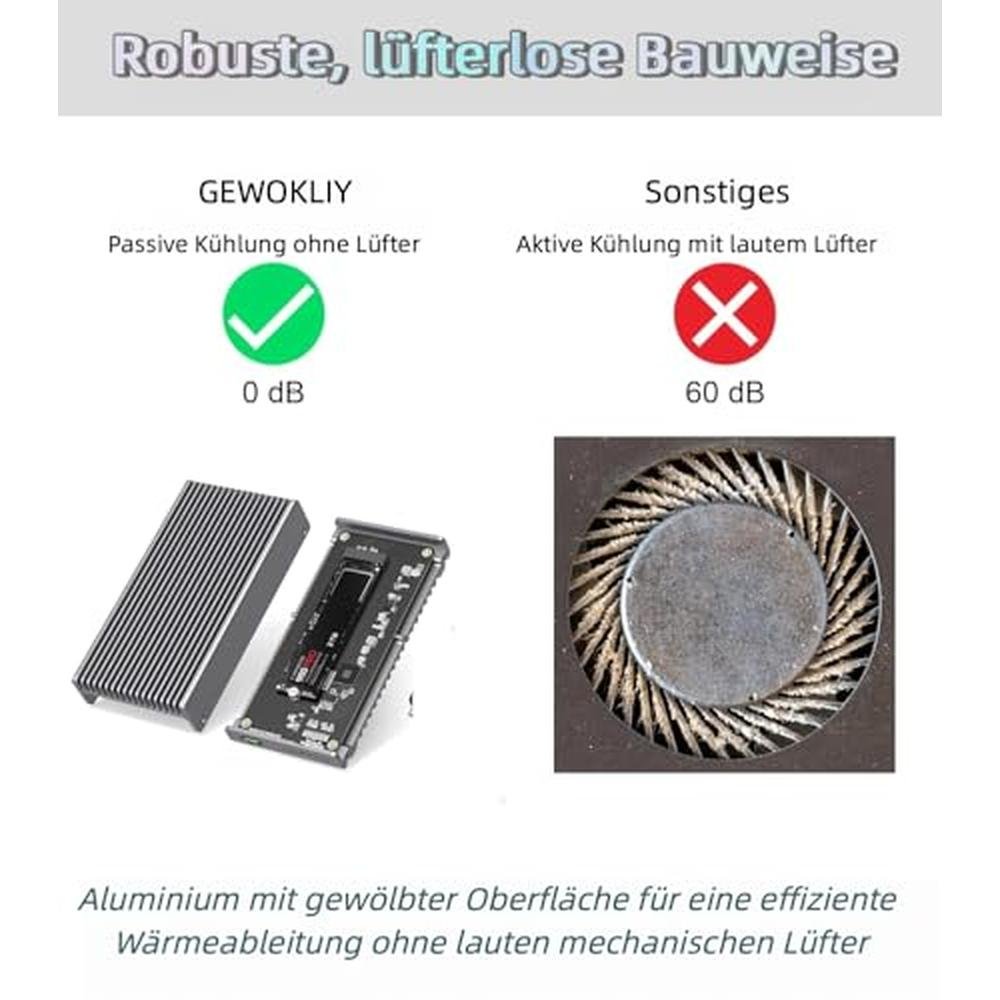 Enclosure Gewokliy: GEWOKLIY Noiseless 40Gbps M.2 NVMe – Packaging