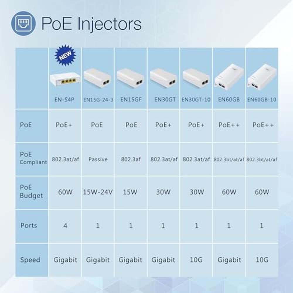 PoE Injector: Gigabit PoE Injector 48V 15W Single Port – In Use