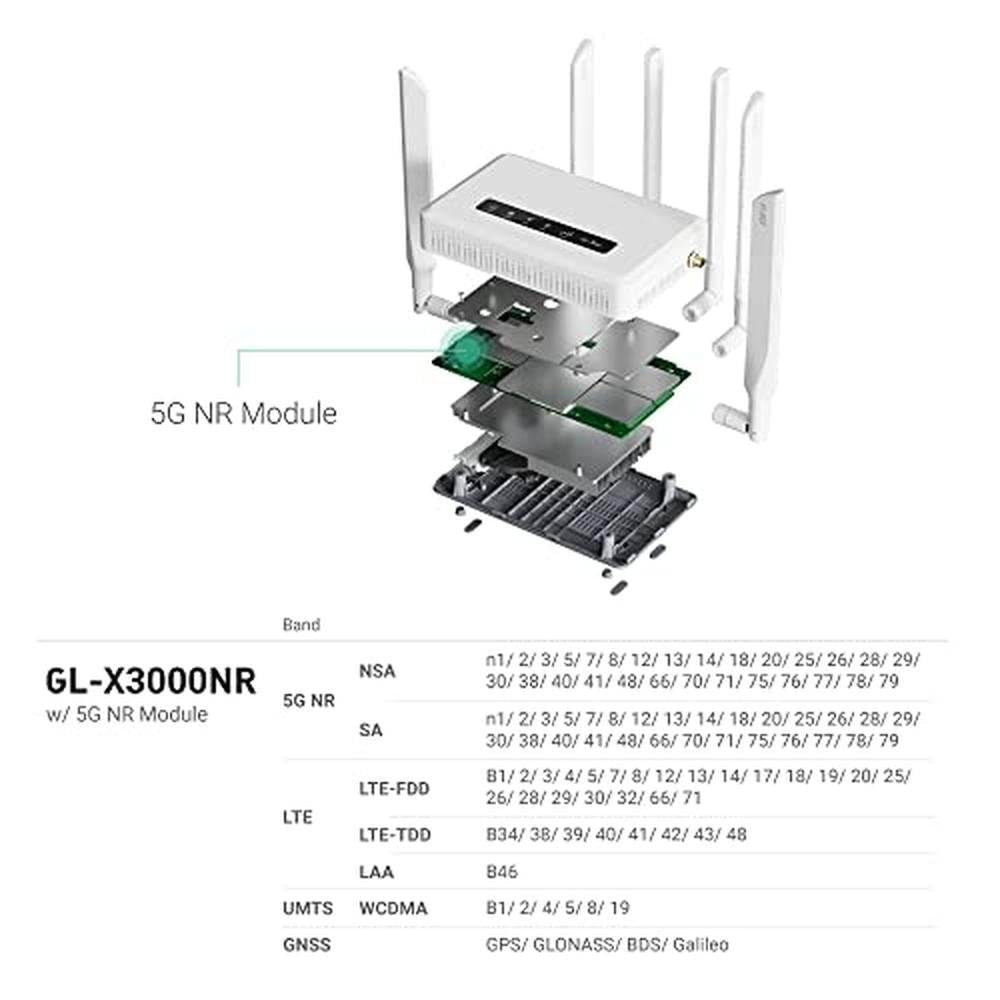 GL.iNet GL-X3000 (Spitz AX) Cellular Gateway 5G Router for – In Use