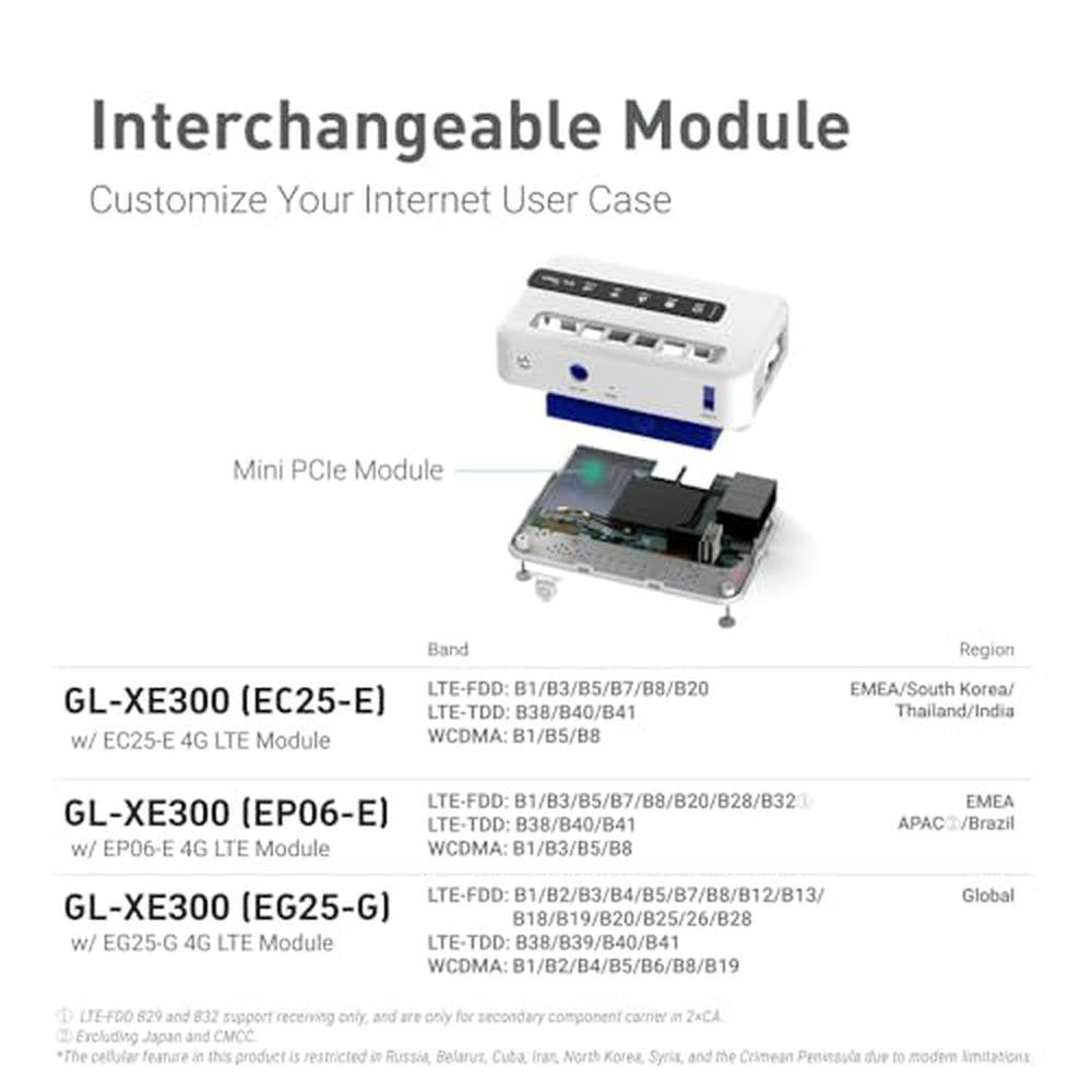 GL.iNet GL-XE300 (Puli) 4G LTE Industrial IoT Gateway – Close-up Detail