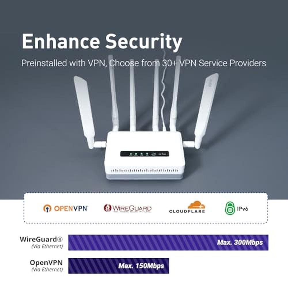 GL.iNet GL-XE3000 (Puli AX) 5G Router with Dual SIM Card – In Use