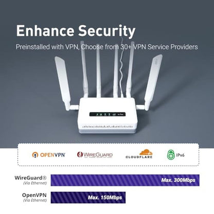 GL.iNet GL-XE3000 (Puli AX) 5G Router with Dual SIM Card – In Use