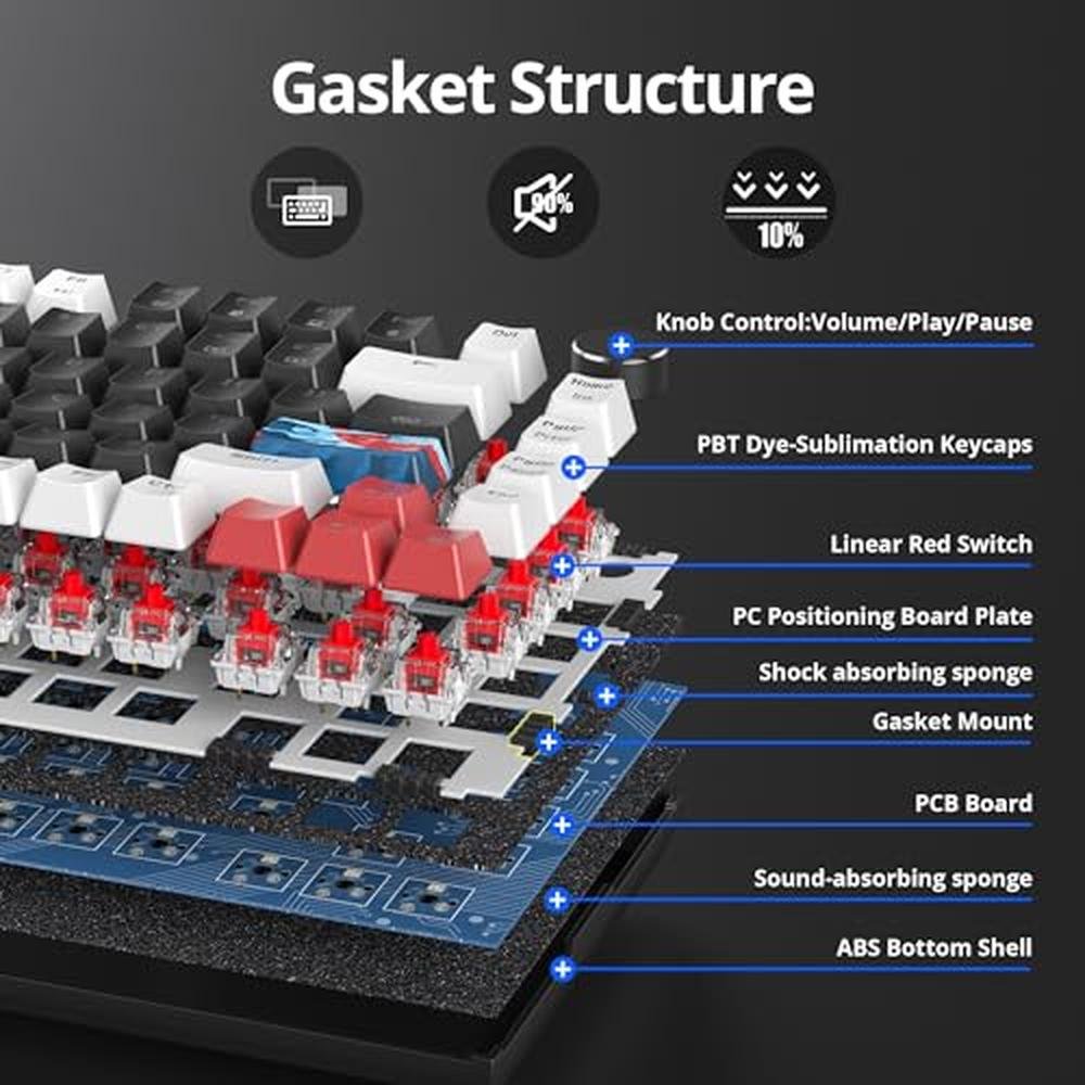 Guffercty Keyboard: Guffercty Kred 75 Gasket Mounted Gaming – Close-up Detail