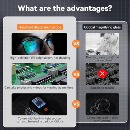 Handheld Digital Microscope: Portable Pocket Magnifying – Close-up Detail