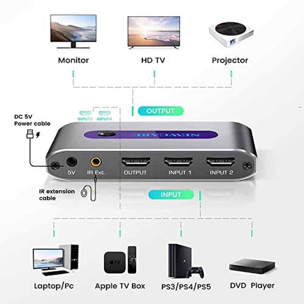 HDMI Switch: 4x1 HDIM Switch with Remote – In Use
