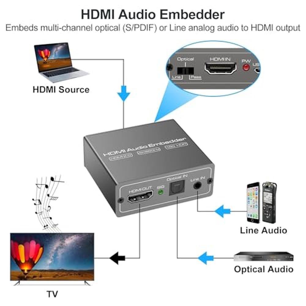 Audio Embedder: HDMI Audio Embedder Inserter Digital Analog – Side View