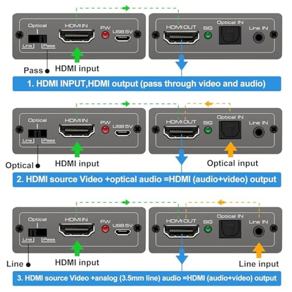 Audio Embedder: HDMI Audio Embedder Inserter Digital Analog – Close-up Detail