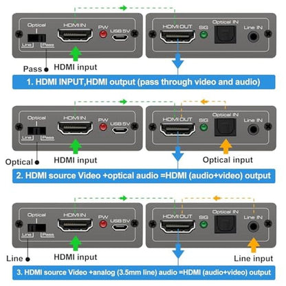Audio Embedder: HDMI Audio Embedder Inserter Digital Analog – Close-up Detail