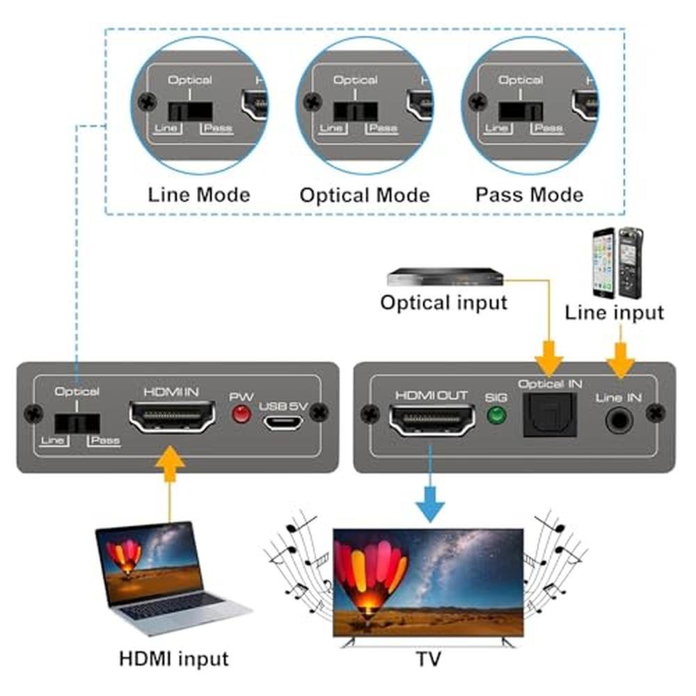 Audio Embedder: HDMI Audio Embedder Inserter Digital Analog – In Use