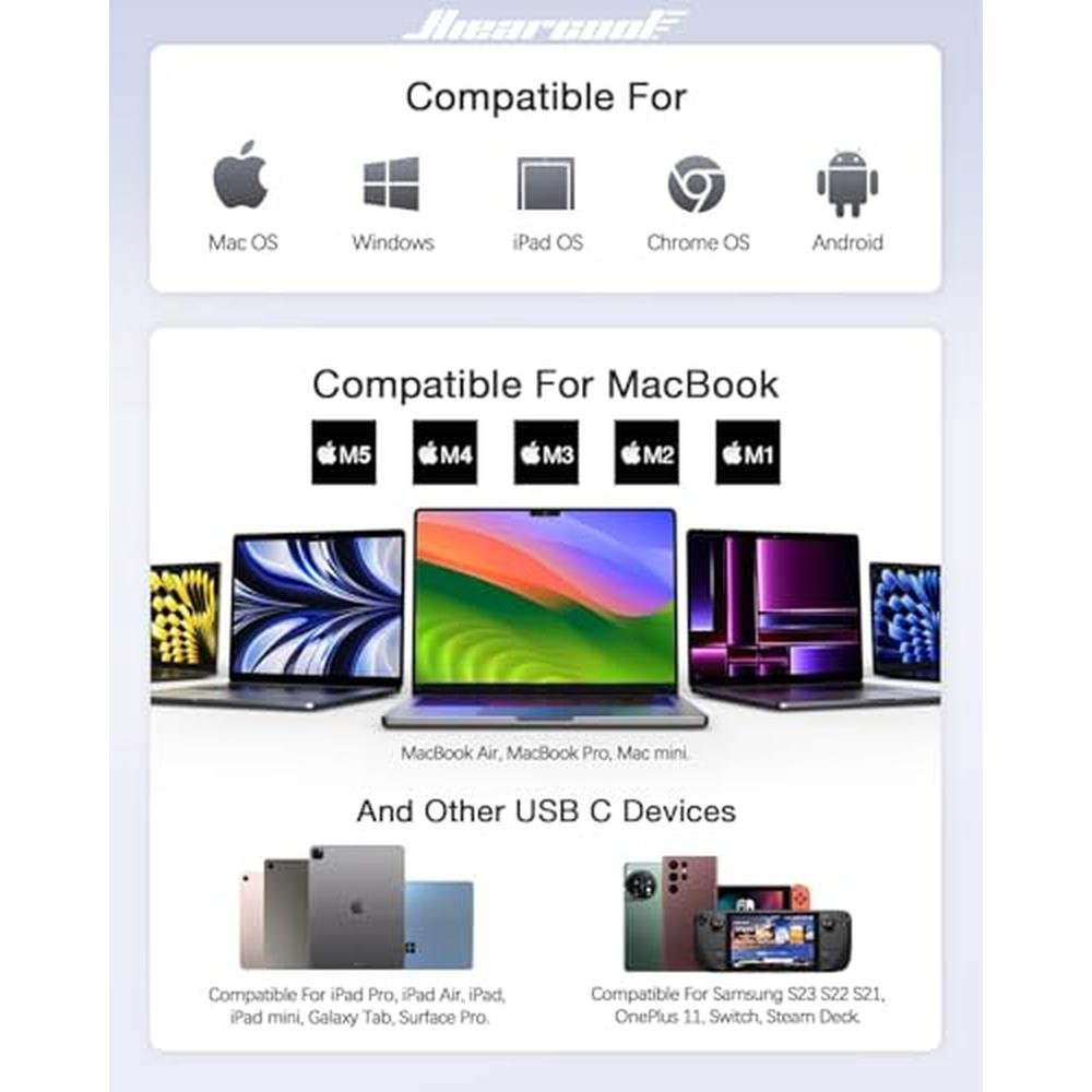 Hiearcool USB C Hub for MacBook 7-in-1 USBC Adapter with 4K – Packaging