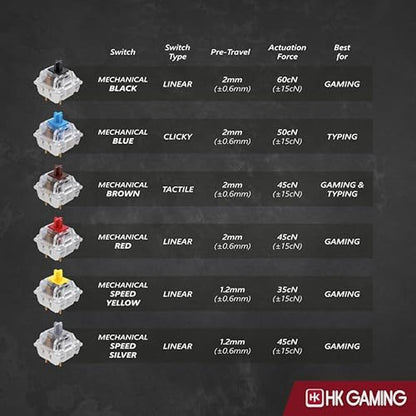 Gaming Mechanical Keyboard: HK GAMING GK61 SE 60% – Packaging
