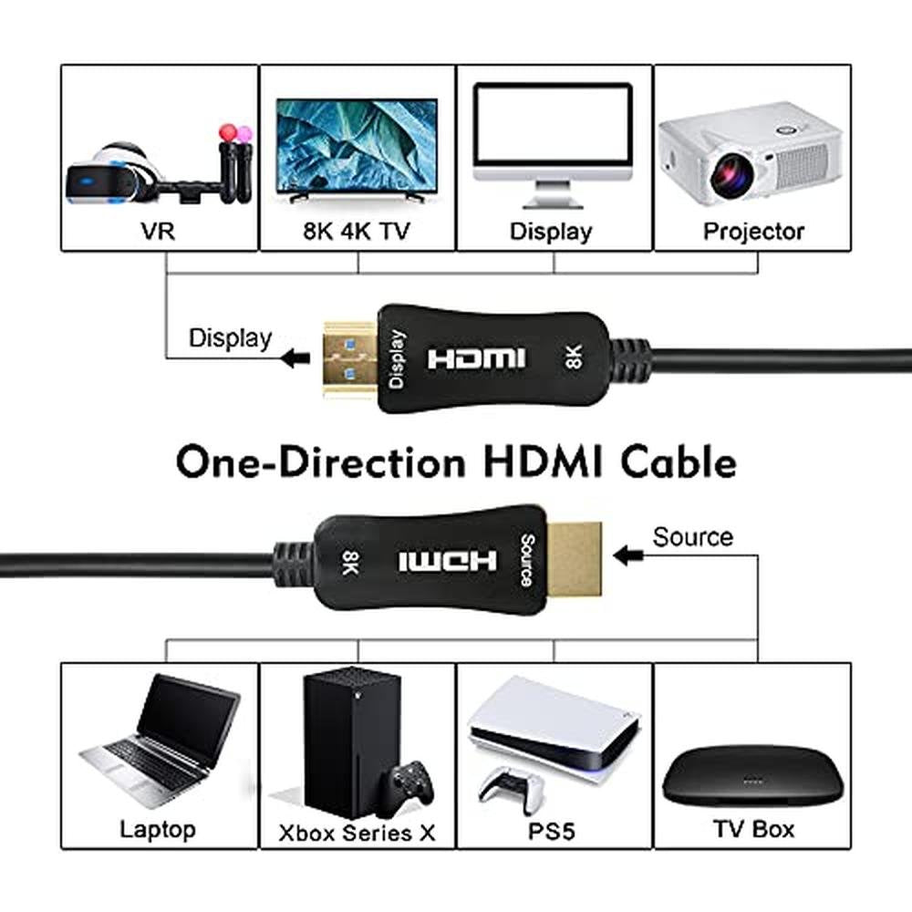 iBirdie Fiber Optic HDMI 2.1 Cable – In Use