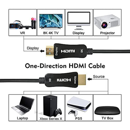 iBirdie Fiber Optic HDMI 2.1 Cable – In Use