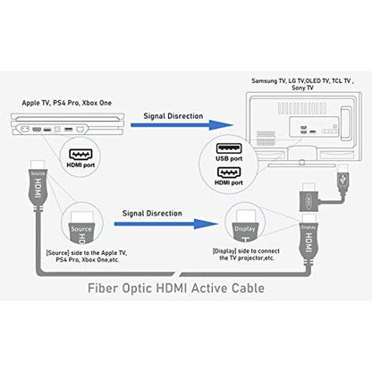 iBirdie Fiber Optic HDMI 2.1 Cable – Packaging