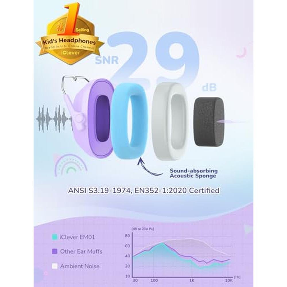 Noise Ear Protection: iClever Noise Cancelling Headphones – Side View