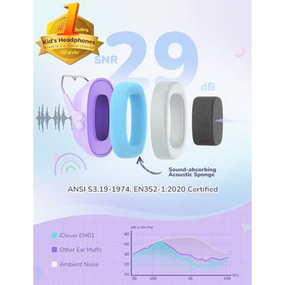 Noise Ear Protection: iClever Noise Cancelling Headphones – Side View