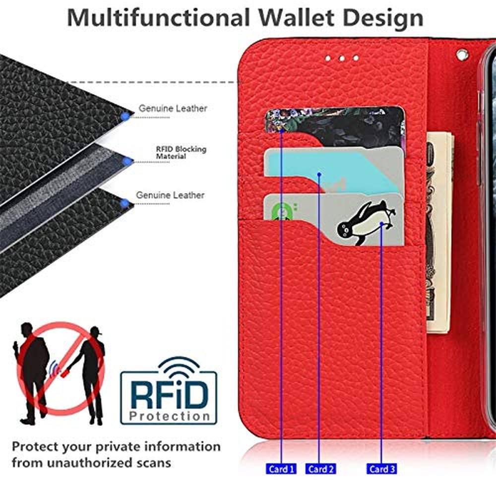 Case iCoverCase: iCoverCase Compatible Wallet Case for – Close-up Detail