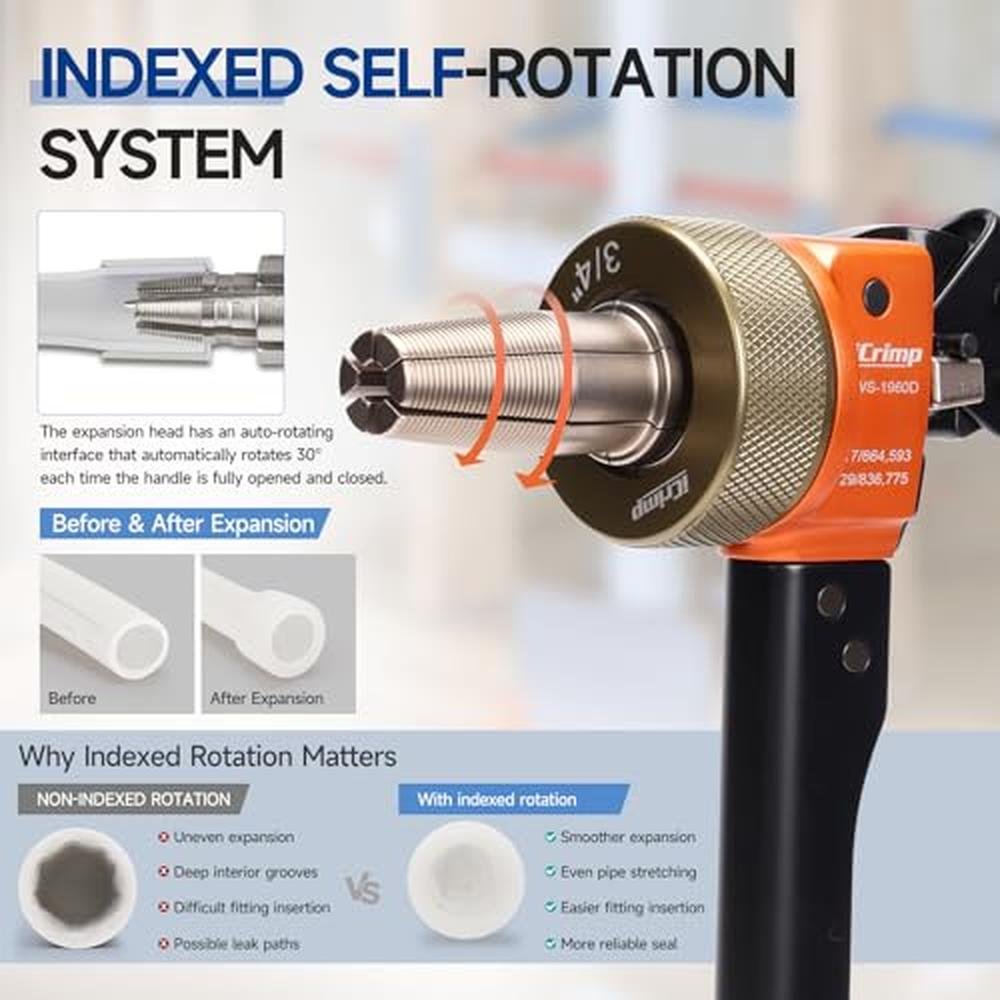 iCrimp Tool: iCrimp Compact PEX-A Expander Tool Kit – Close-up Detail