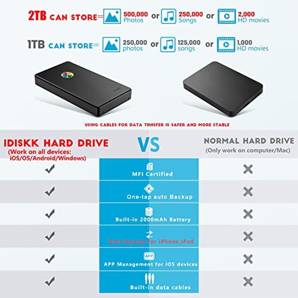 Drive iPhone: iDiskk App-le Certified 2TB External Hard – Close-up Detail