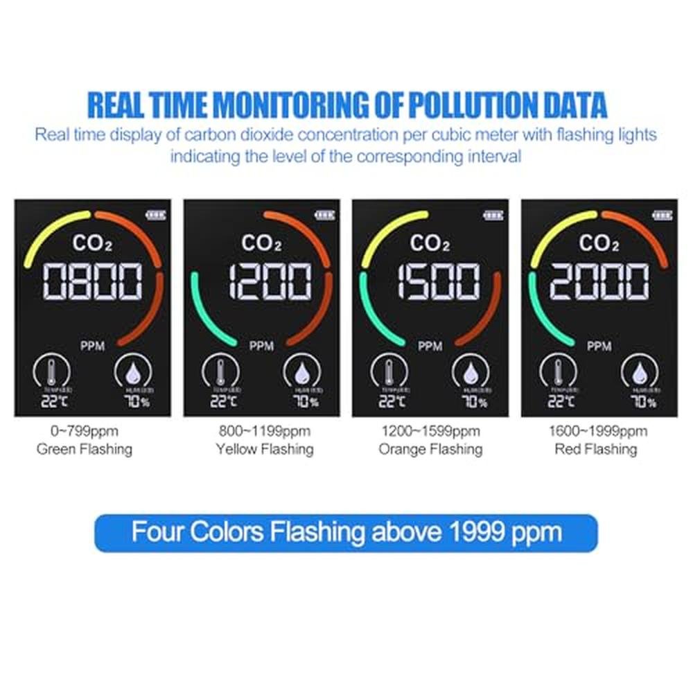 CO2 Detector: Air Quality Monitor 5-in-1 – Close-up Detail