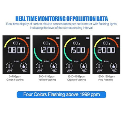 CO2 Detector: Air Quality Monitor 5-in-1 – Close-up Detail