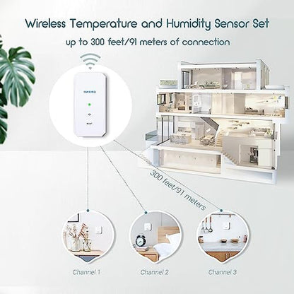 WiFi Inkbird Thermometer Hygrometer – Side View