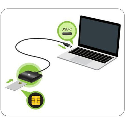 IOGear USB-C Common Access CAC Smart Card Reader – In Use