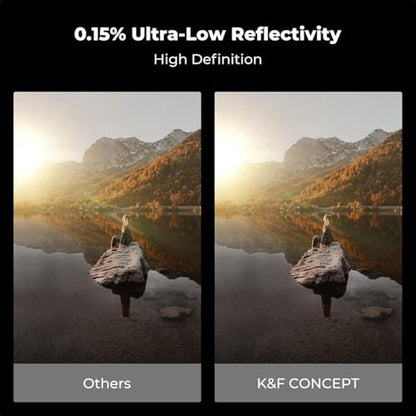 K&F CONCEPT 49mm Circular Polarizers Filter Super Slim with – Packaging