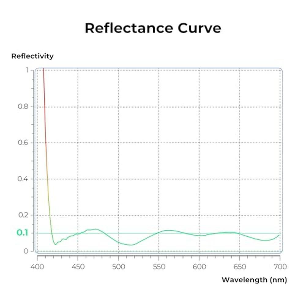 K&F CONCEPT 58mm Ultra-Low Reflectivity MCUV Lens – Close-up Detail