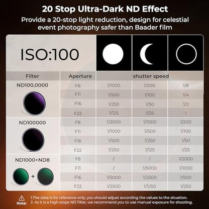 K&F CONCEPT 72mm ND1000000(20 Stops) ND Lens Filter Solar – Close-up Detail