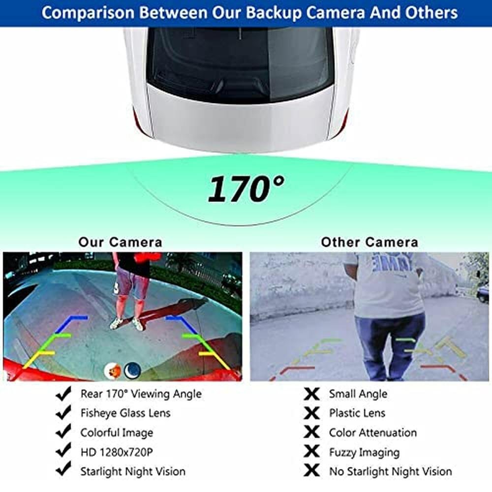 Camera View: Kairiyard Backup Camera 170 Degree Wide View – Packaging