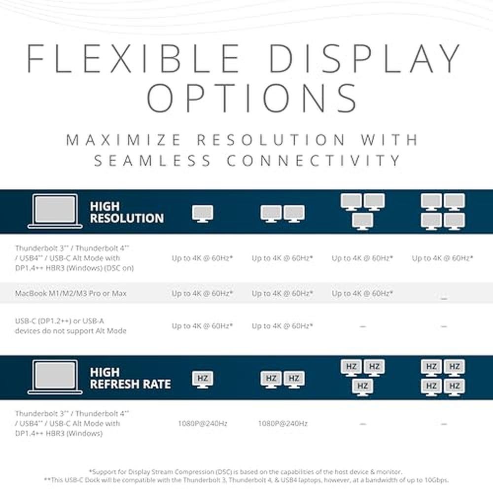 Kensington SD4790P: Premium USB-C Quad 4K DisplayLink – In Use