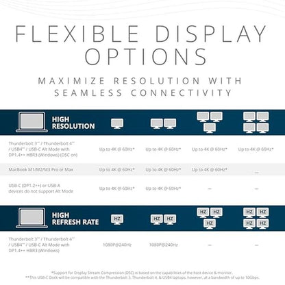 Kensington SD4790P: Premium USB-C Quad 4K DisplayLink – In Use