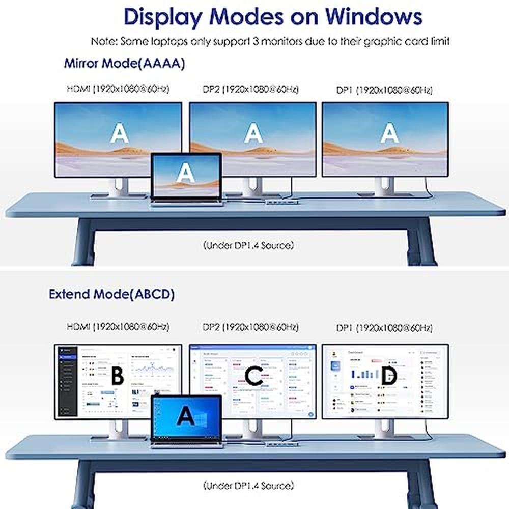 Laptop Docking Station: 12-in-1 Triple Display USB-C Hub – In Use