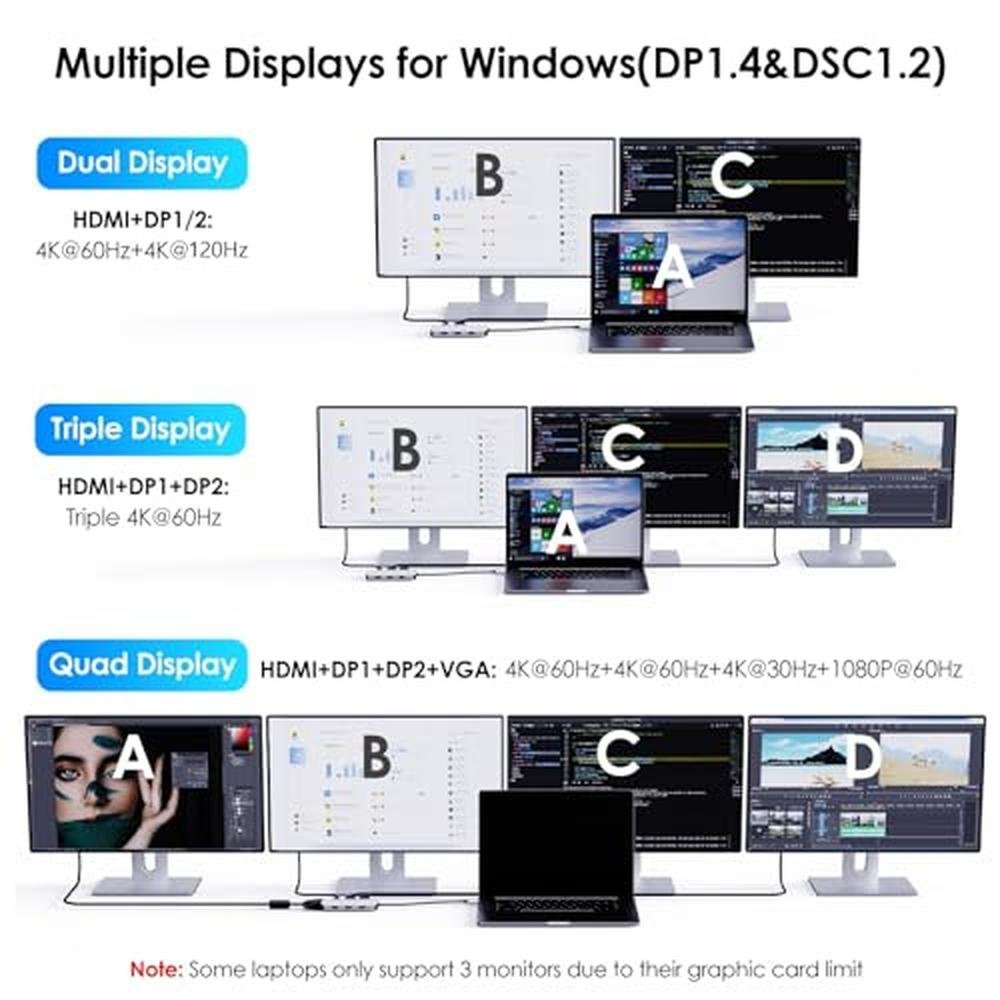Docking Station: WAVLINK Quad Monitor Docking Station with – Packaging