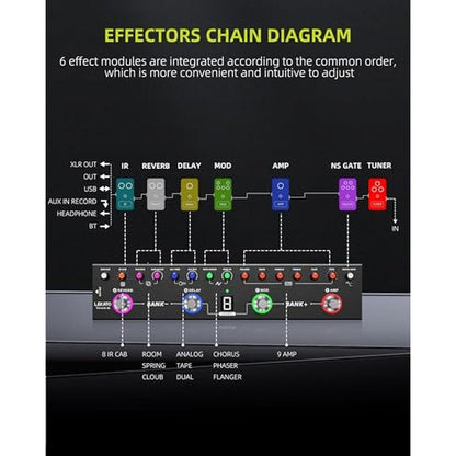 LEKATO Multi Effects Guitar Pedal – Close-up Detail