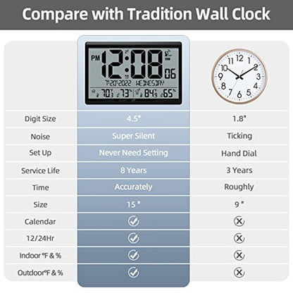 Atomic Clock: LFF Battery Operated Atomic Wall Clock with – Close-up Detail