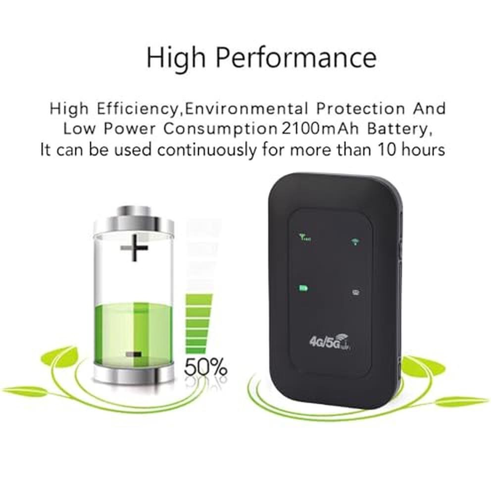Travel WiFi Hotspot: LICAEVEY 4G Portable High-Speed Mobile – In Use
