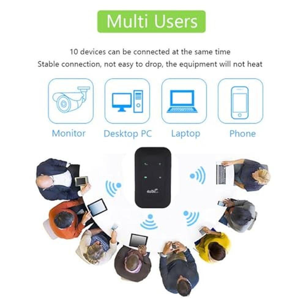 Travel WiFi Hotspot: LICAEVEY 4G Portable High-Speed Mobile – Packaging